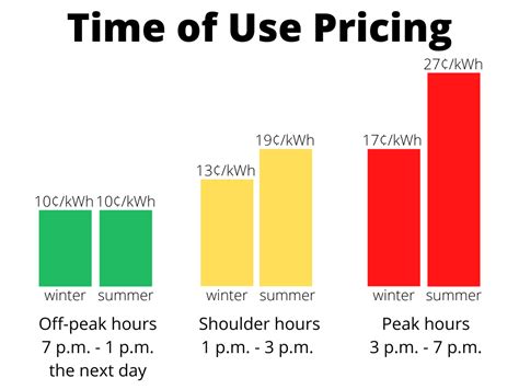 when are xcel energy rates cheapest